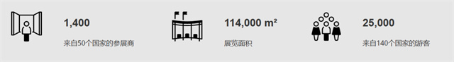 德國(guó)科隆國(guó)際五金博覽會(huì)