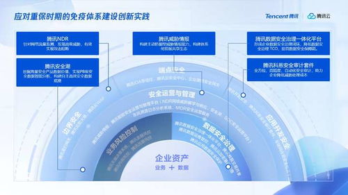 融合創(chuàng)新引領(lǐng)未來 騰訊安全全面適配主流國產(chǎn)軟硬件生態(tài)系統(tǒng)，夯實(shí)網(wǎng)絡(luò)與信息安全軟件開發(fā)新基石